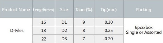 Dental D files Dental Rotary Files D1 D2 D3 Endodontic Retreatment Use For Root Canal Cleaning Dentistry Endo Instrument