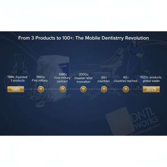 36 Years of Mobile Dental Innovation: How DNTLworks Brought Dentistry to the Unreachable