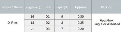 Dental D files Dental Rotary Files D1 D2 D3 Endodontic Retreatment Use For Root Canal Cleaning Dentistry Endo Instrument